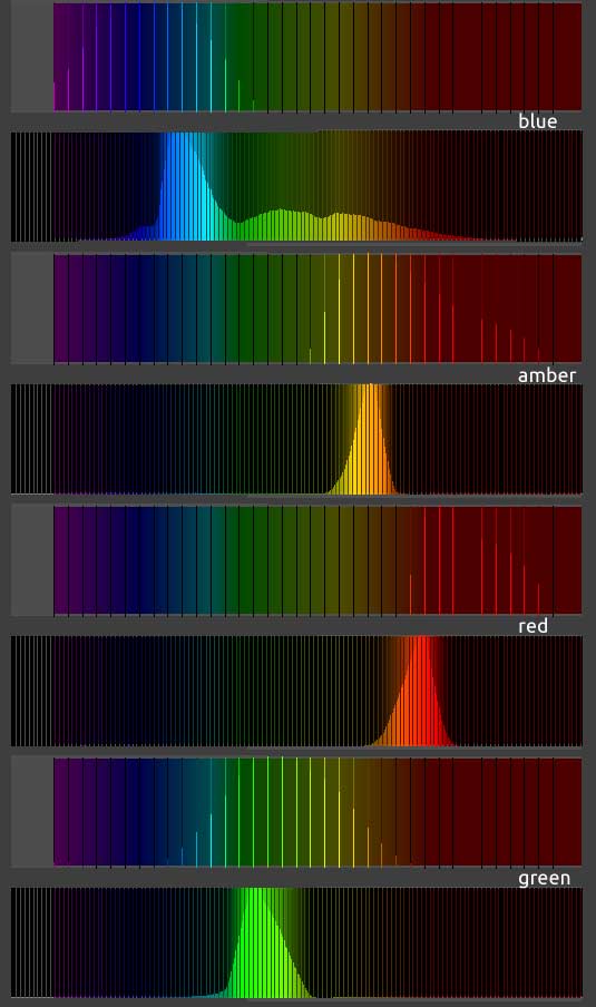 thoughts on hdri on stages Wrongspectra